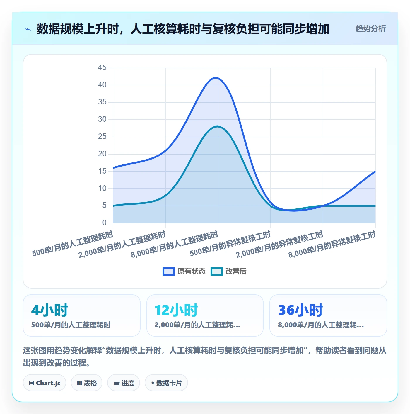 店铺运营管理从0到1：利润核算的核心功能与操作要点
