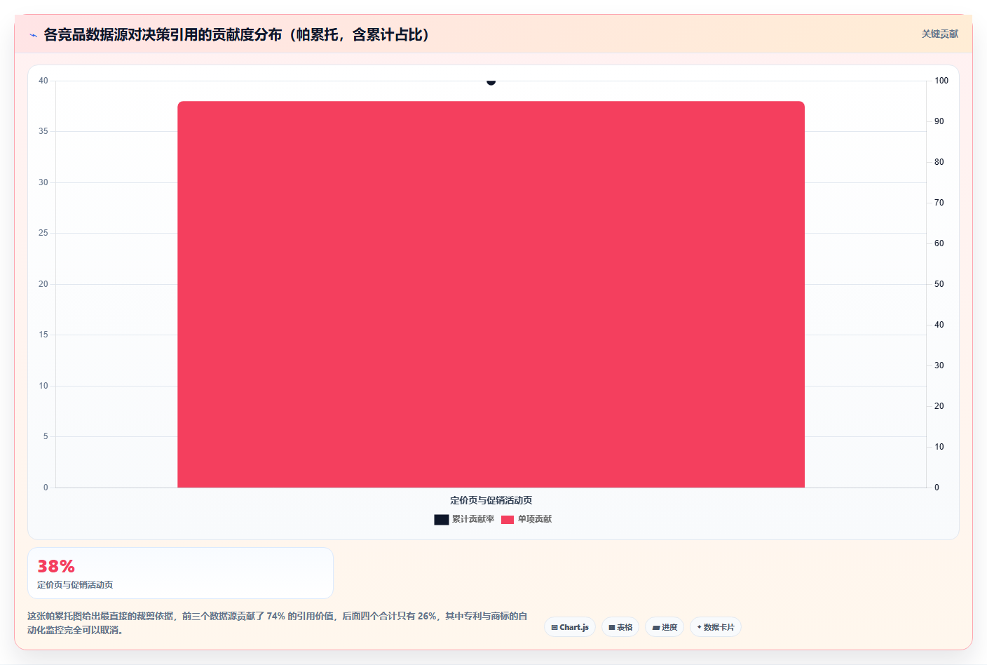 运营工具使用技巧:竞品监控对应的成本控制方法