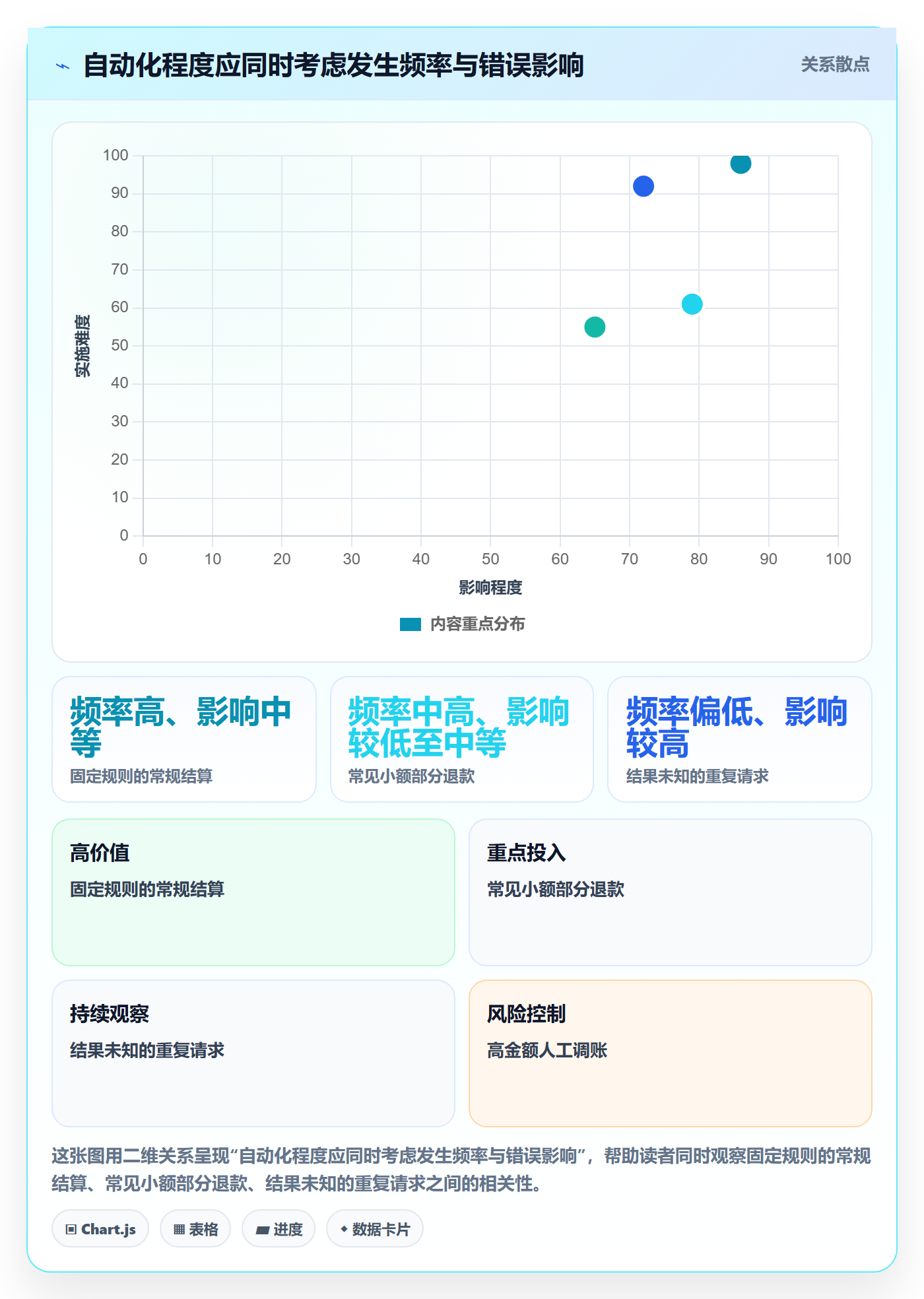 想做好分账系统，先掌握进阶玩法中的多方结算