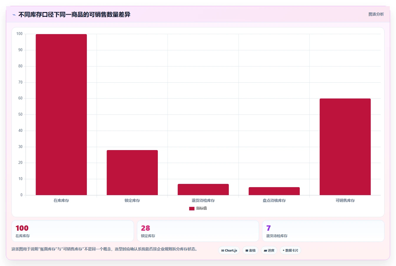 电商进销存：增长负责人避坑指南：做销售订单时别忽略选型踩坑