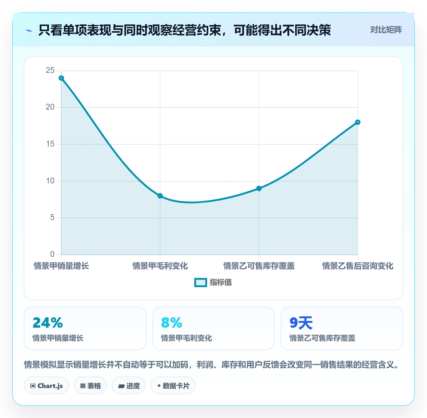 店铺运营管理运营框架：把商品节奏纳入流程设计