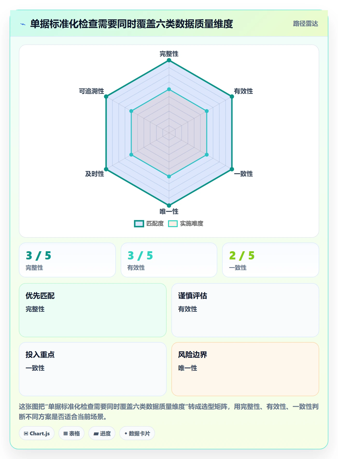erp数据录入避坑指南：单据规范环节的标准化管理要注意什么