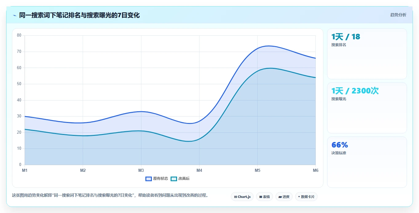 小红书数据分析：增长负责人入门版教程：搜索排名从准备到复盘