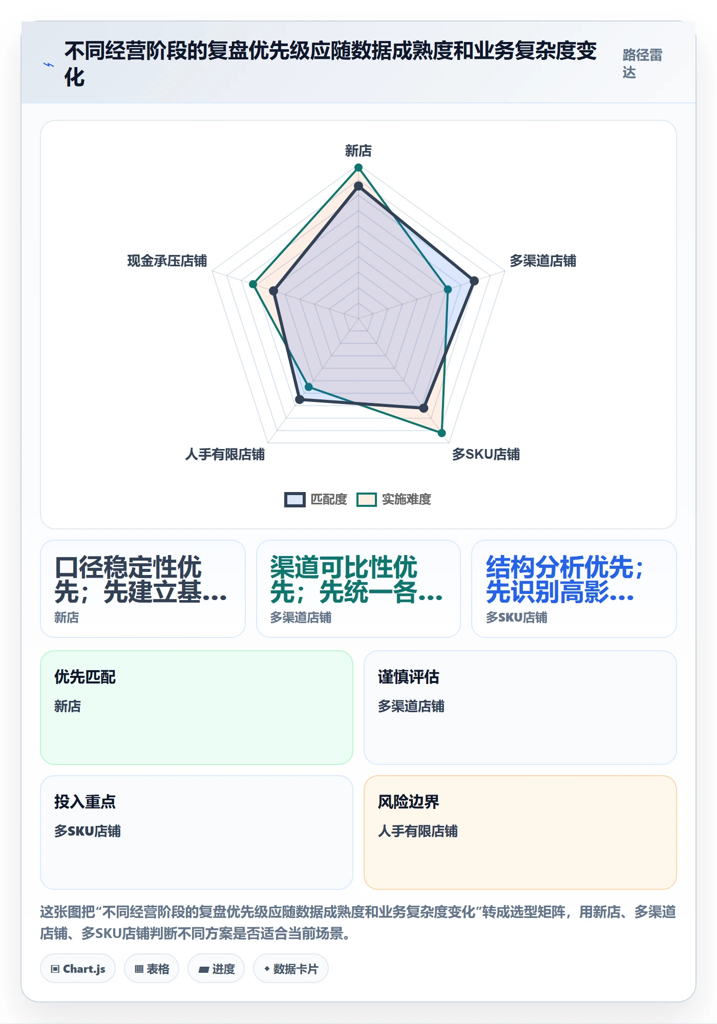 店铺运营管理管理要点：利润核算的数据复盘如何设计