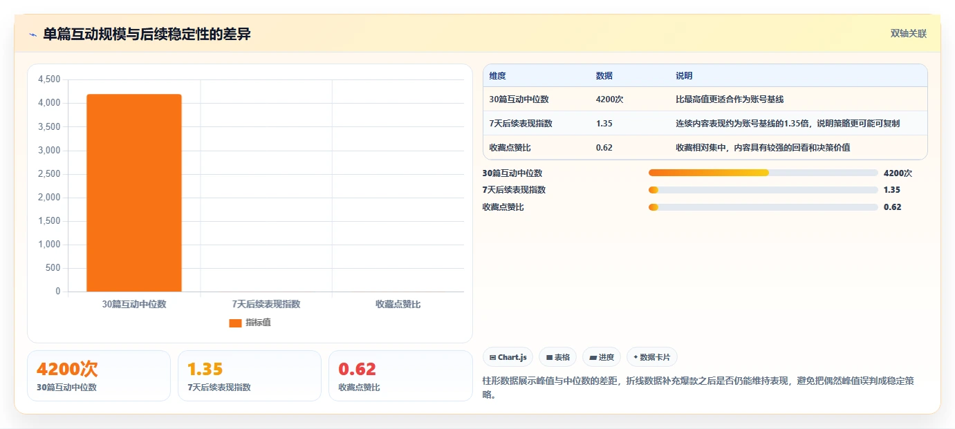 小红书数据分析：数据分析师进阶教程：围绕笔记表现建立跟踪竞品变化闭环