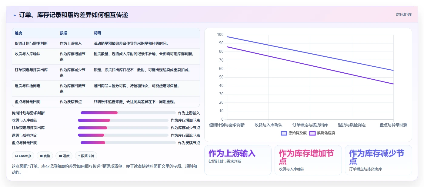 店铺运营包括哪些方面怎么优化？先从库存管理的效率提升入手