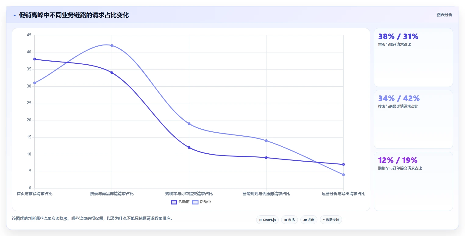 电商系统开发：企业管理层实战复盘：系统改造中高峰期卡顿的定位步骤