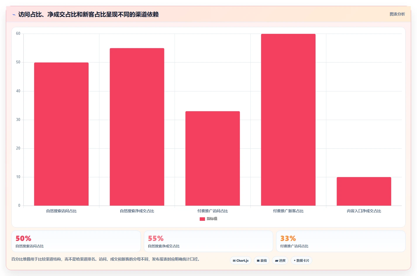 如何运营好一个店铺风险排查全解析:重点看懂流量获取