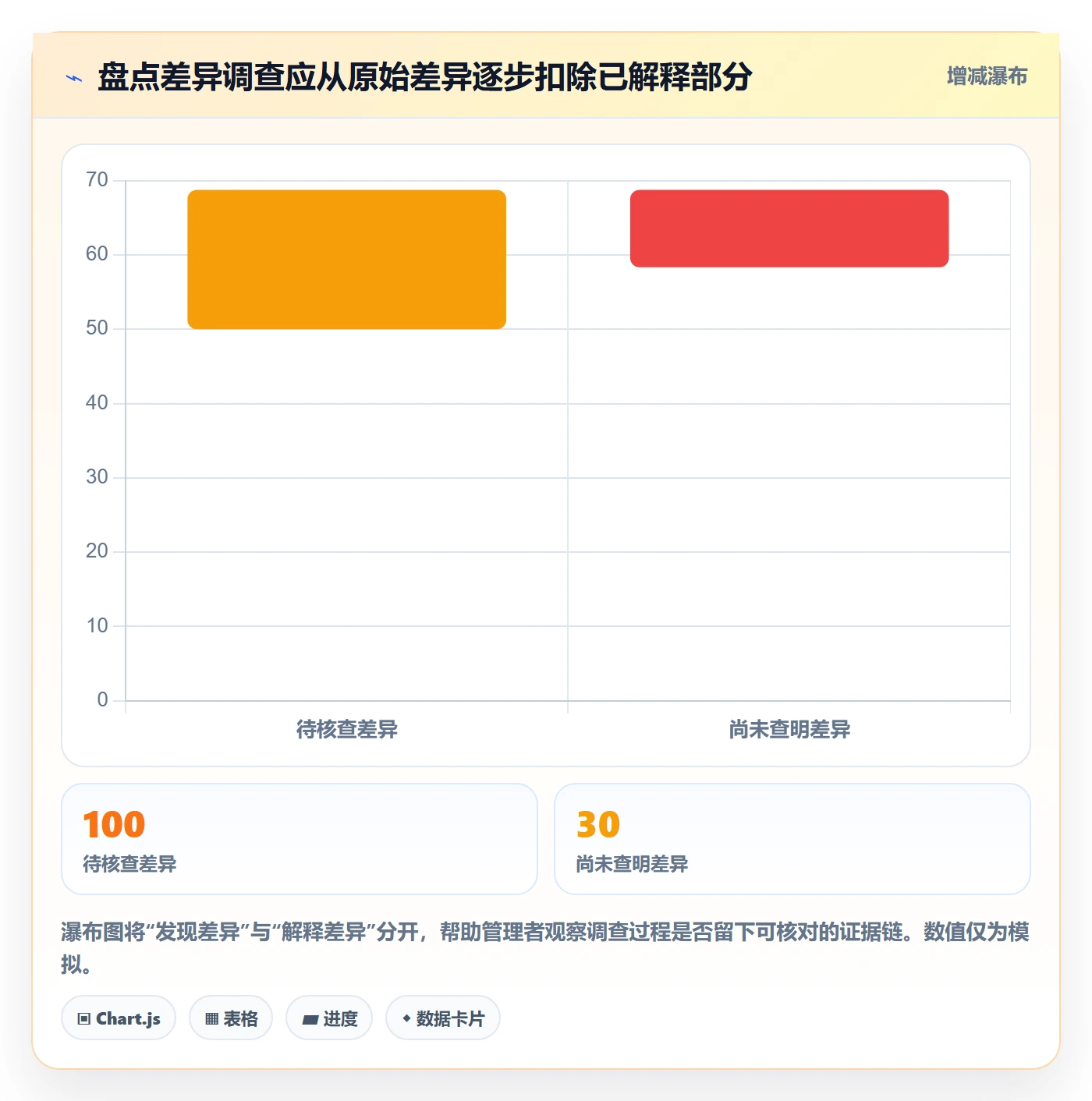 库存管理系统怎么选？出入库流程相关的日常管理判断标准
