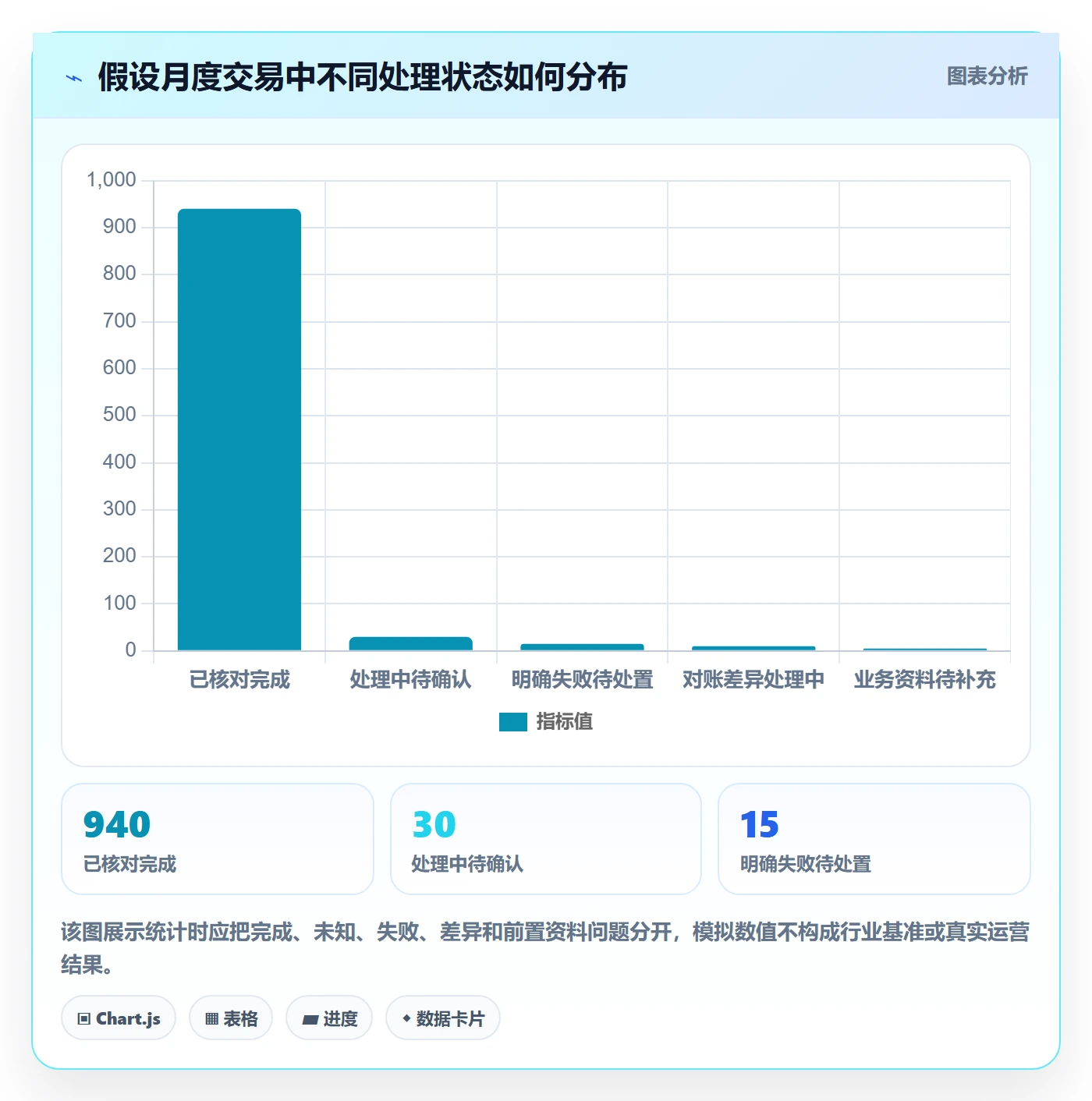 分账系统业务拆解:资金路由为什么影响自动化方案