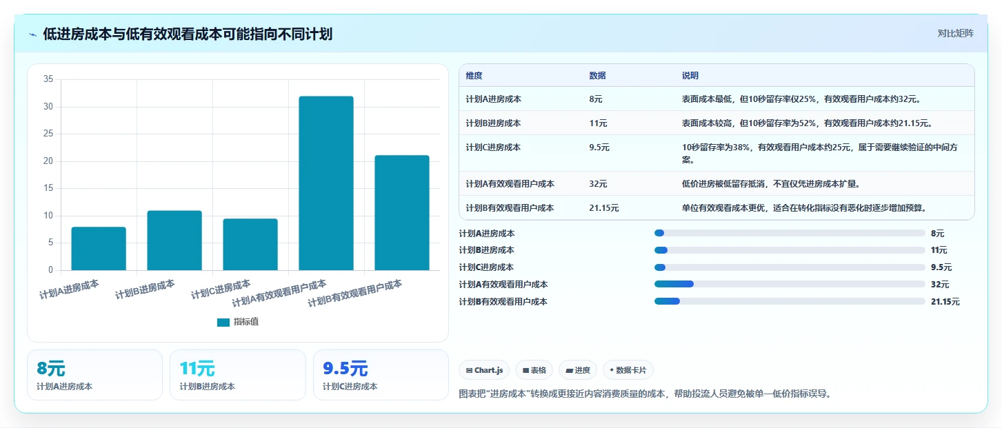 直播数据复盘：投流人员落地路线图：从增长规划走向提升用户停留