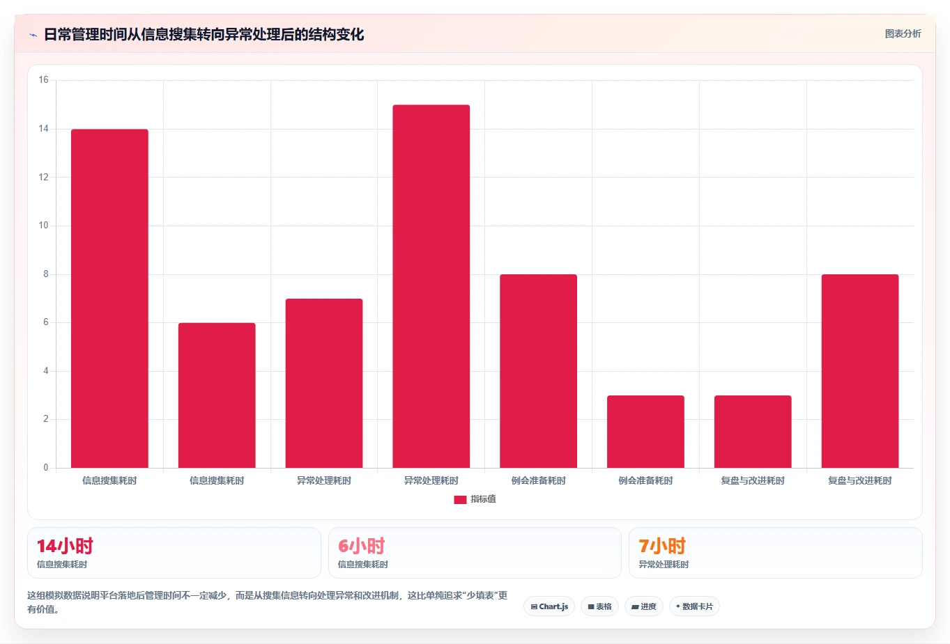 运营管理平台怎么落地？从目标拆解讲清日常管理