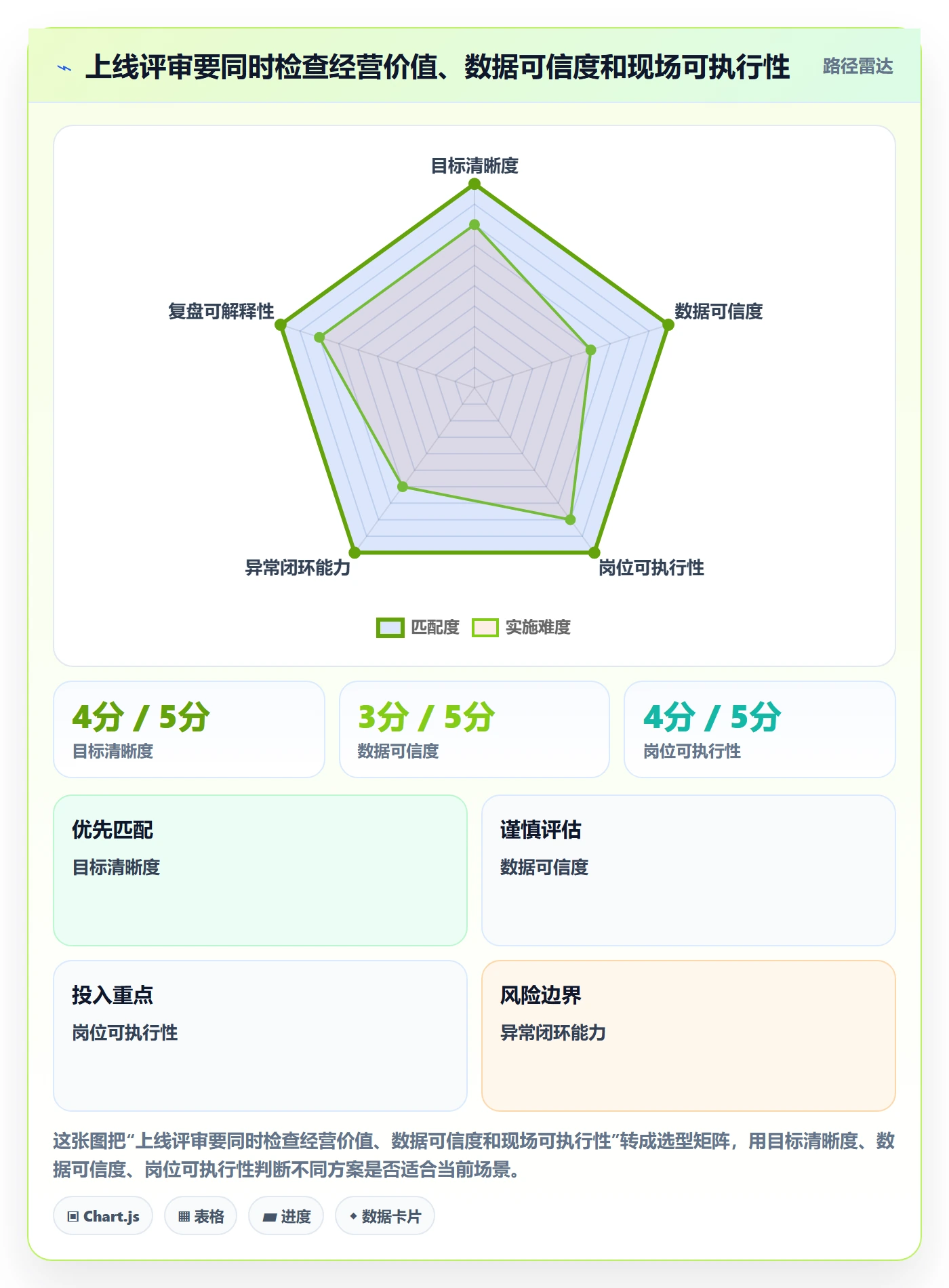店铺运营管理方案设计：经营目标场景的核心功能怎么做
