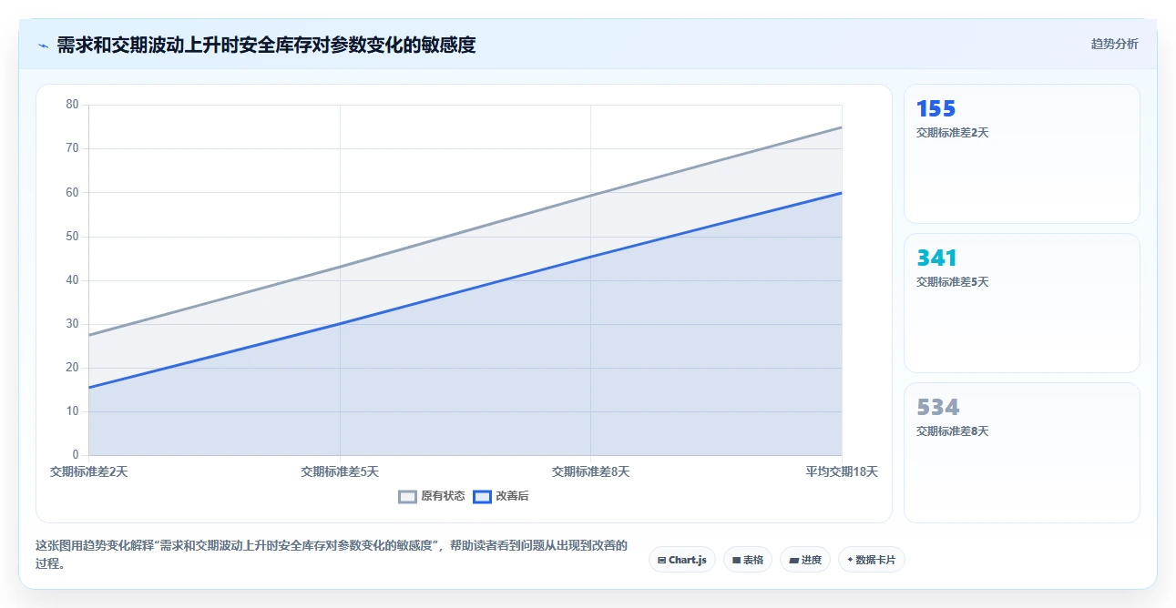 仓库安全库存管理从0到1:采购周期的旺季准备与操作要点