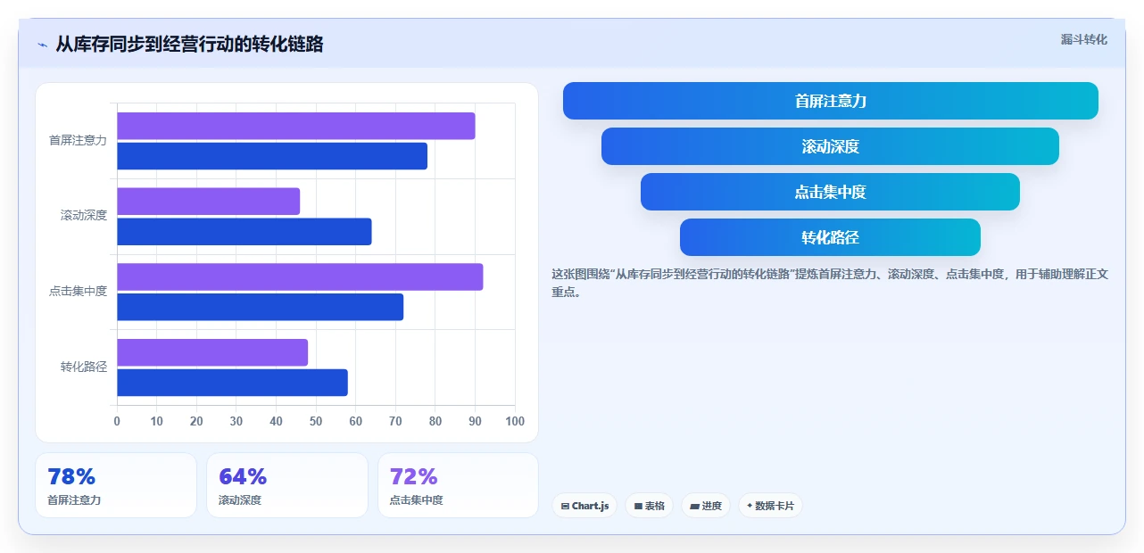 电商辅助软件:创业公司从数据到行动:用库存同步实现统一数据入口