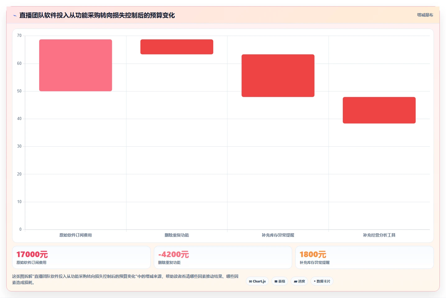 电商辅助软件：直播团队怎么用：从商品上架到控制软件预算