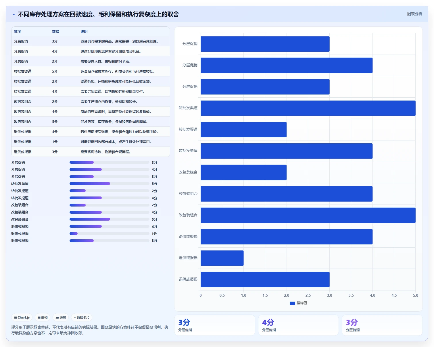 电商库存使用技巧：滞销处理对应的常见误区方法