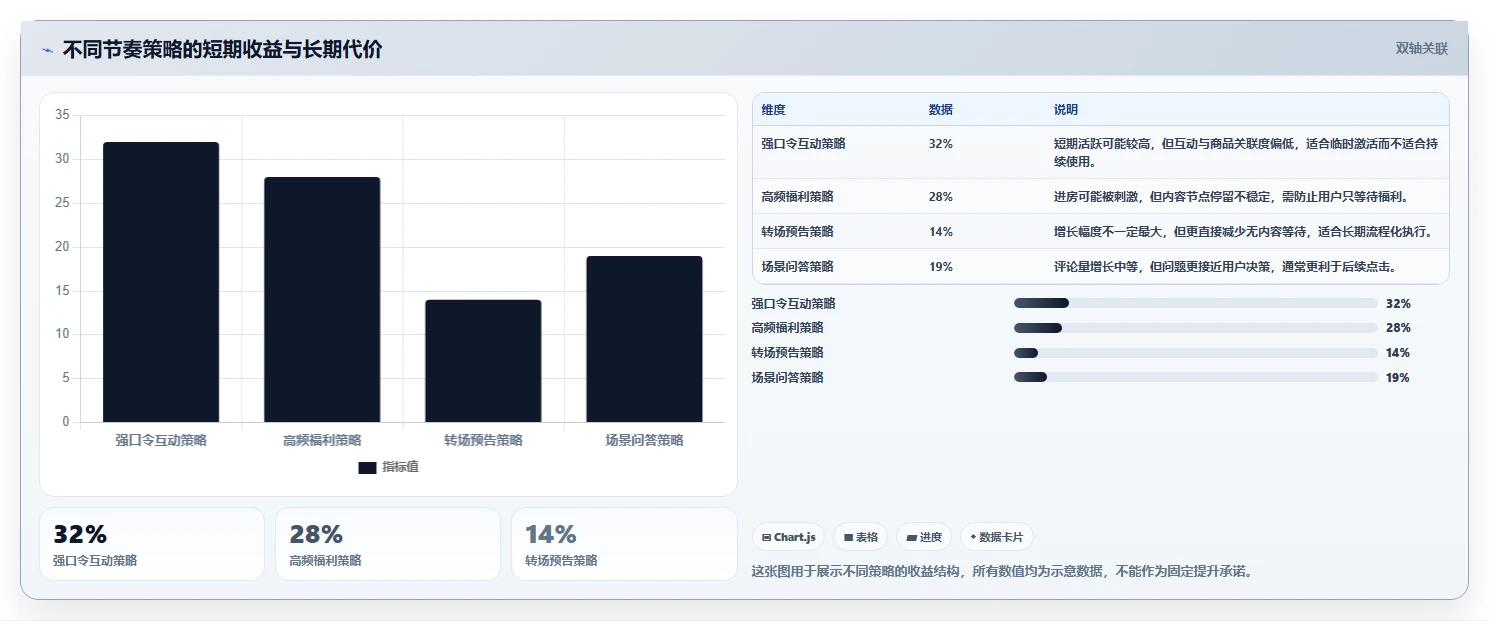 直播数据复盘：场控实施建议：围绕停留时长稳步提升改善互动节奏