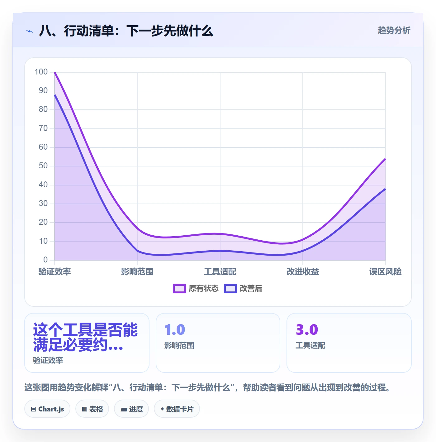 八、行动清单:下一步先做什么