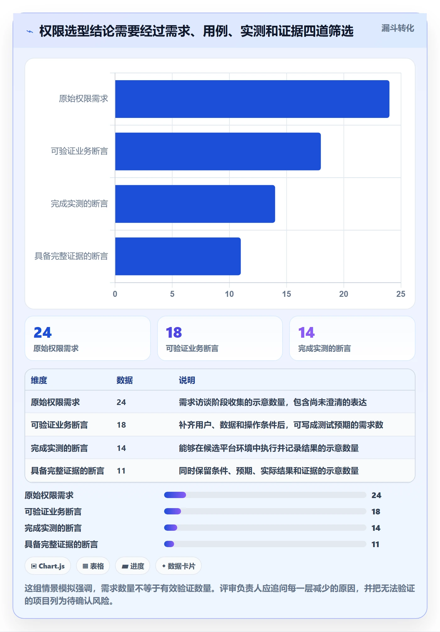 bi 平台检查方法：通过权限体系评估选型方法质量