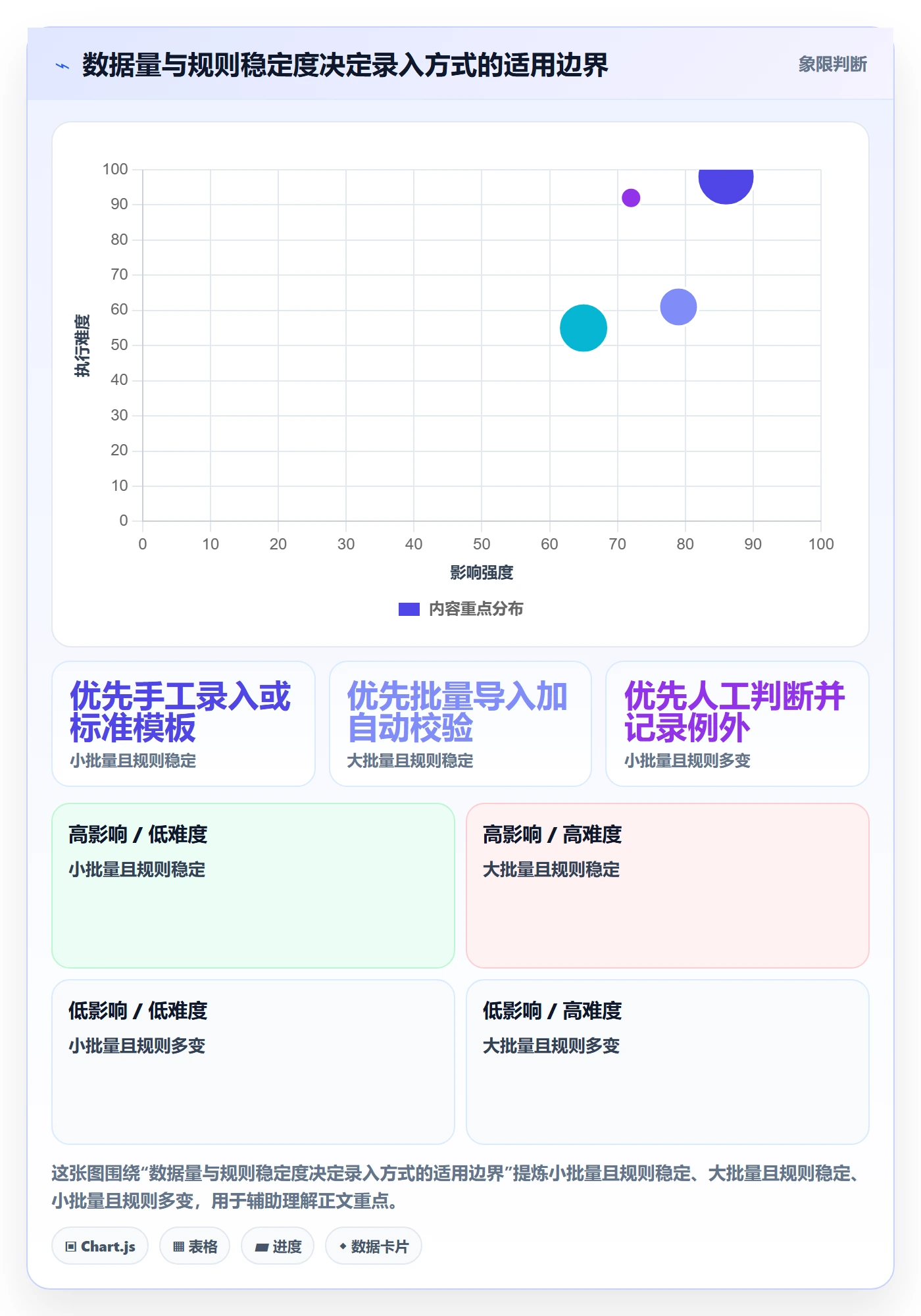 erp数据录入增长策略：错误修正从哪里开始