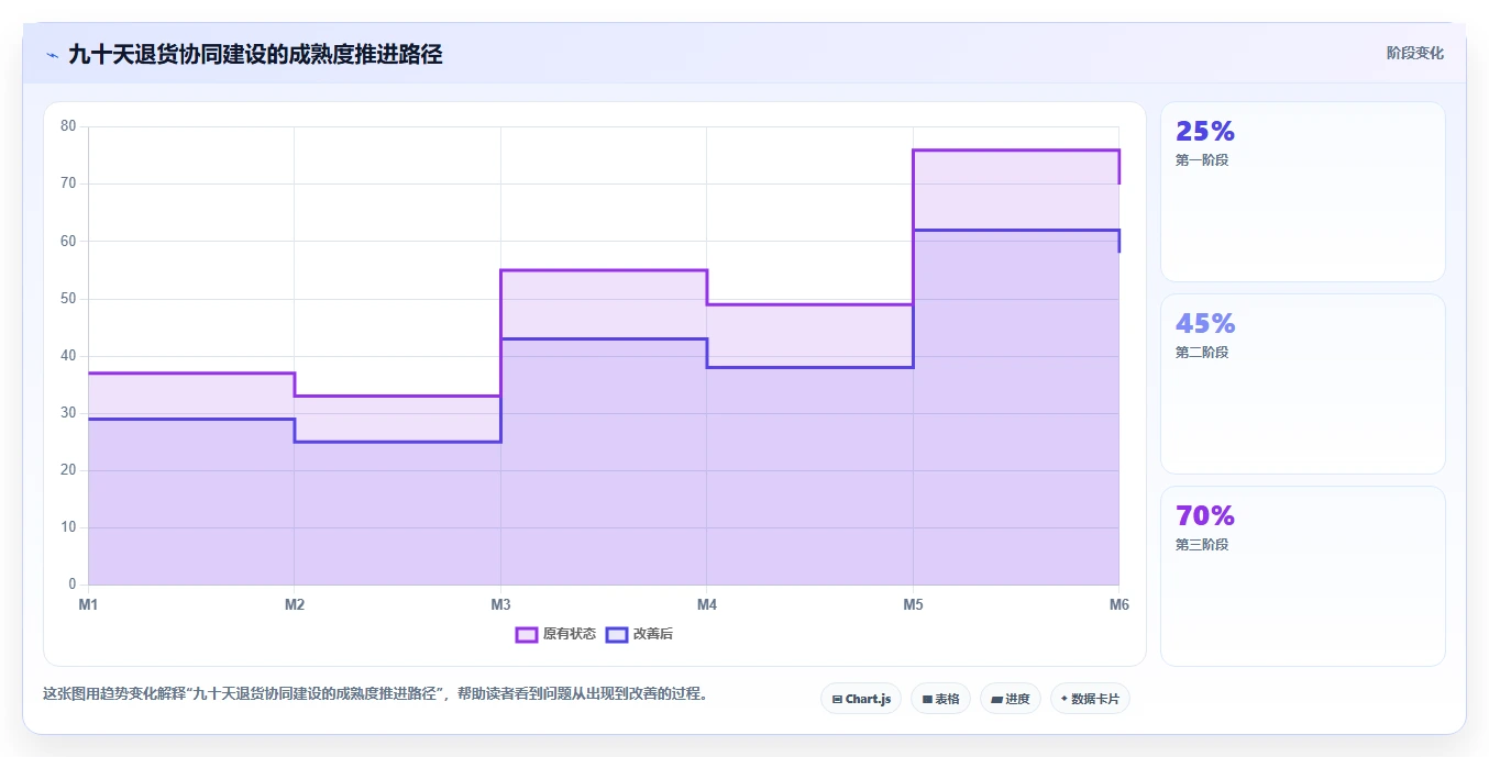 电商仓储管理：仓库主管团队协同指南：退货处理如何提升改善多仓协同