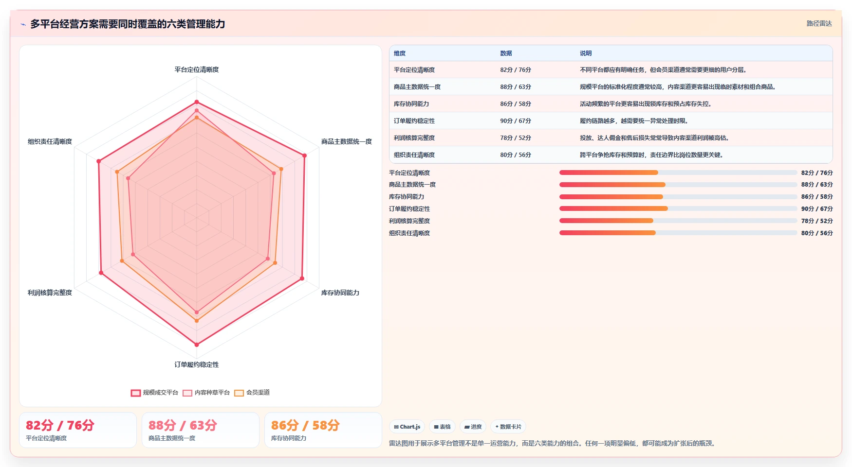 电商管理方案设计：多平台经营场景的进阶玩法怎么做