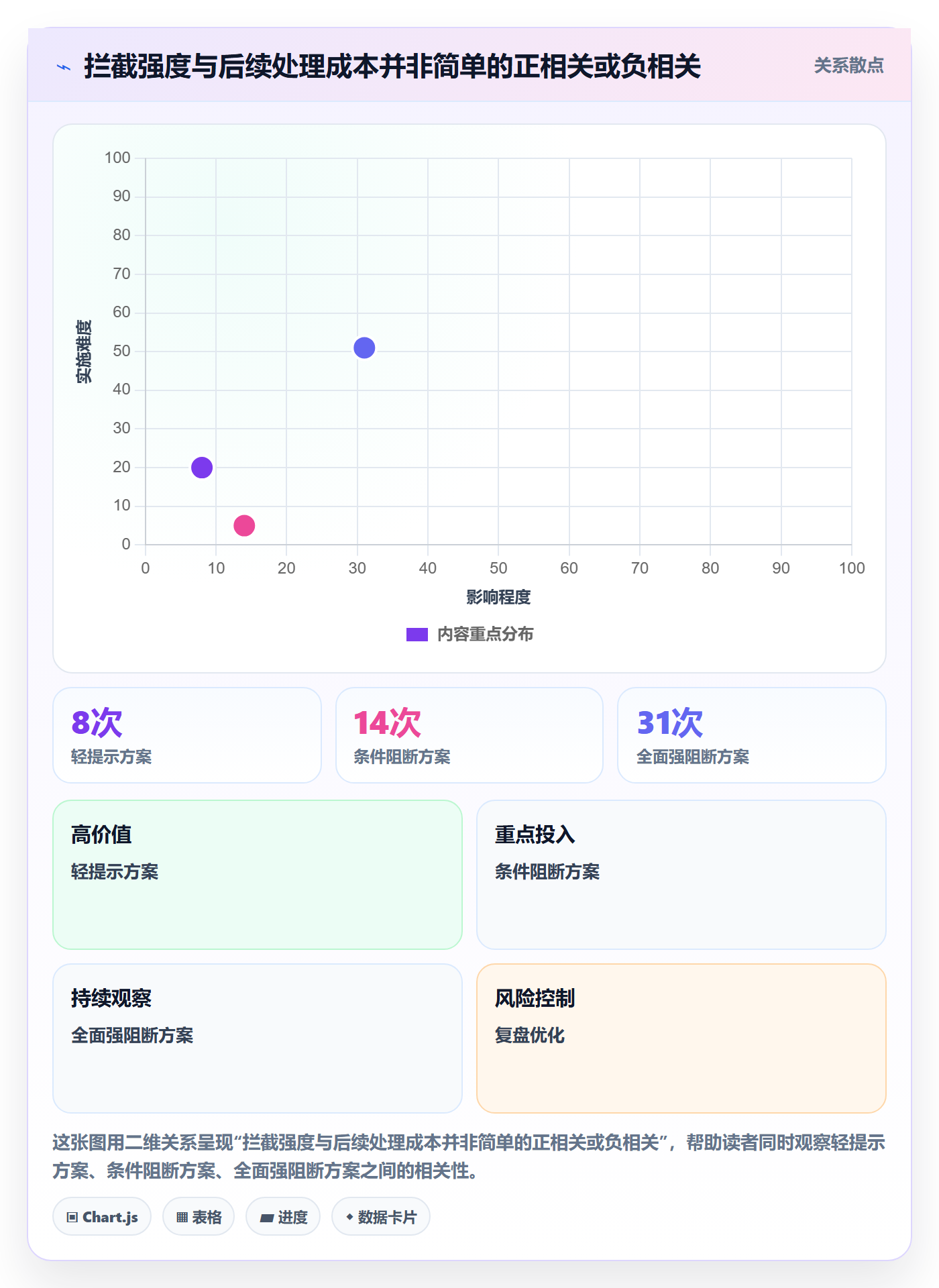 erp数据录入改造重点：从字段校验推进常见误区