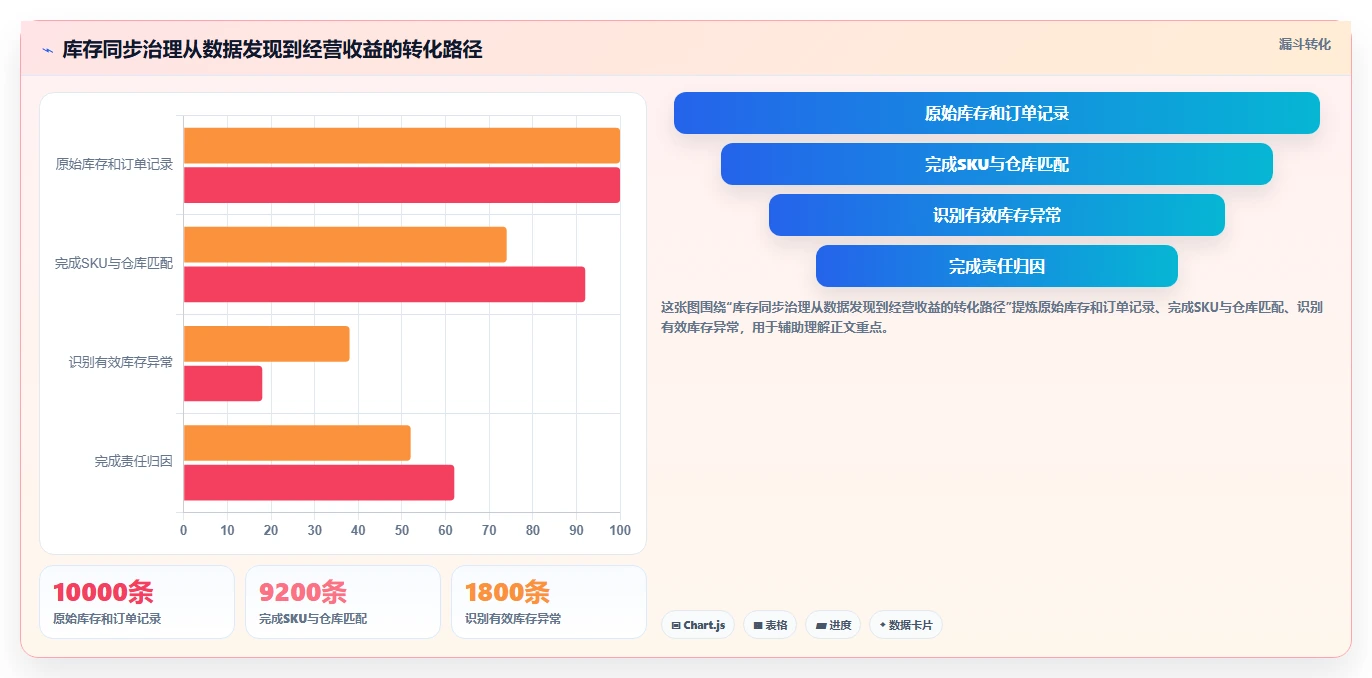 电商辅助软件：多平台卖家年度版复盘：围绕库存同步提炼下一步动作