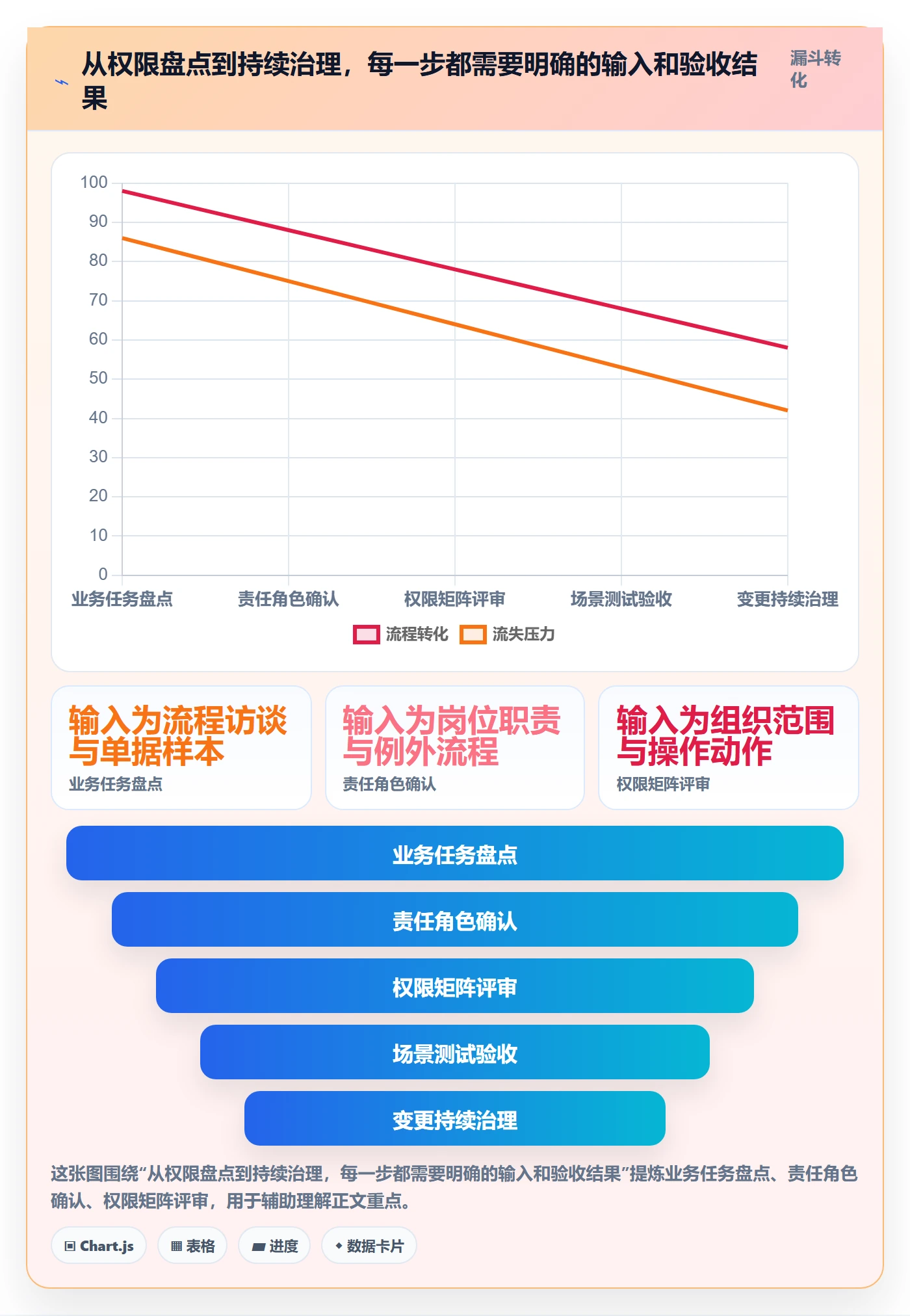 erp数据录入升级方案：用多店经营改善权限分工