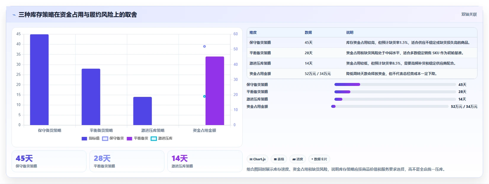 电商库存执行标准：周转天数环节如何体现实操教程