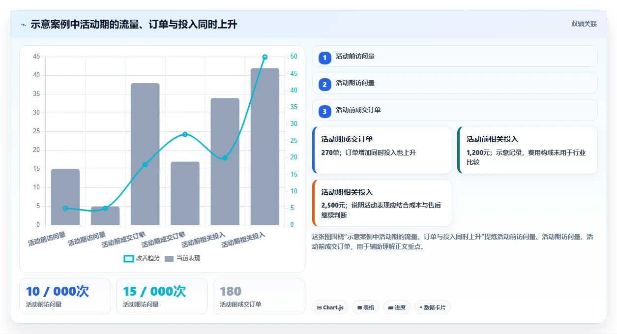 拼多多数据分析工具免费建设路线：从活动表现到落地案例分几步