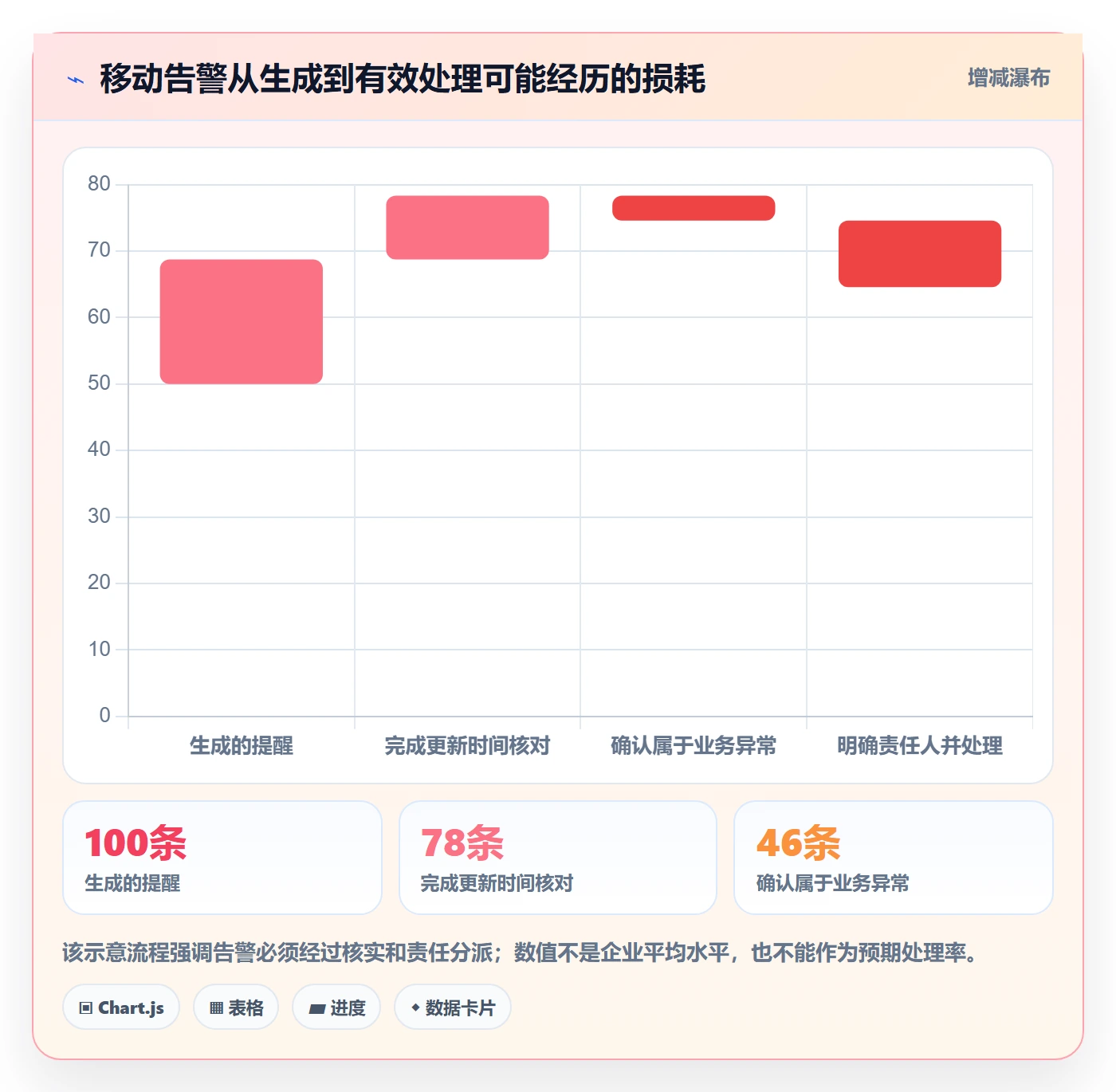 bi 平台使用技巧：移动查看对应的旺季准备方法