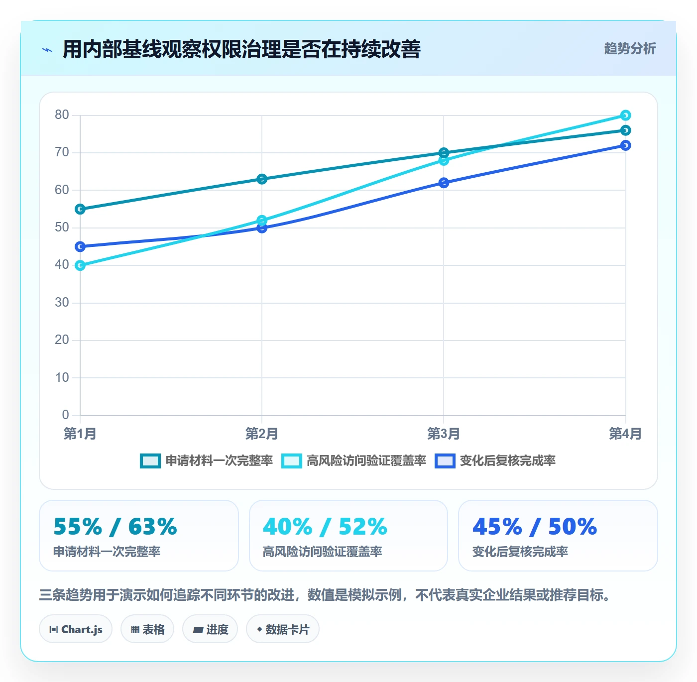 想做好bi 平台，先掌握日常管理中的权限体系