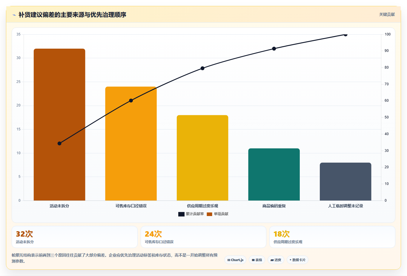 电商仓储管理：品牌零售商流程优化：系统切换怎样减少补货凭感觉