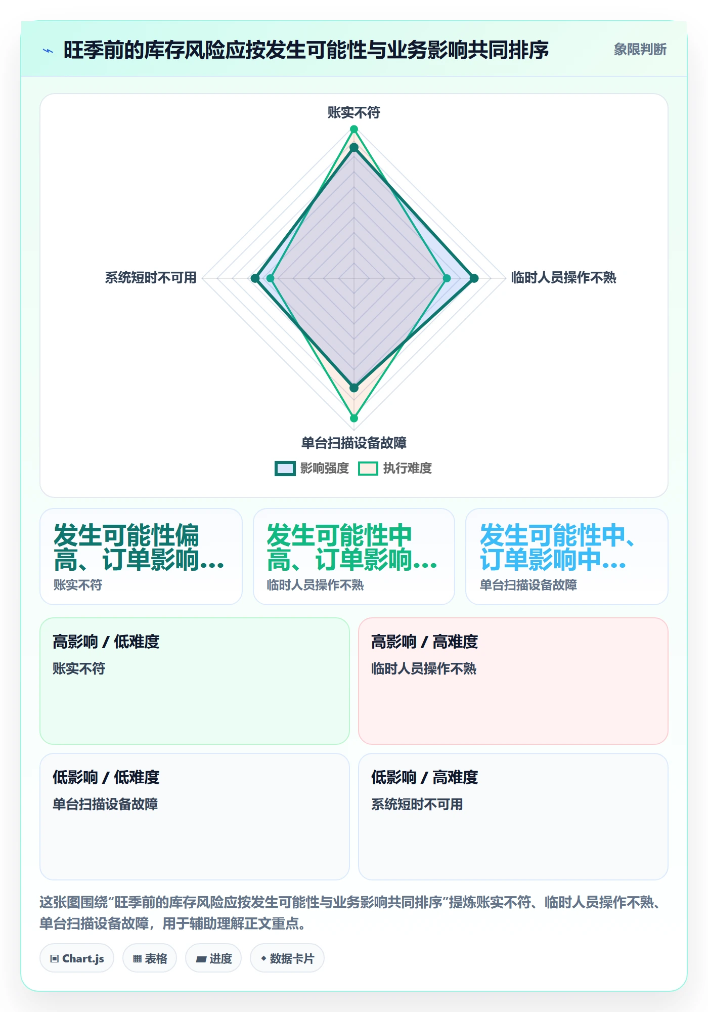库存管理系统怎么落地？从出入库流程讲清旺季准备