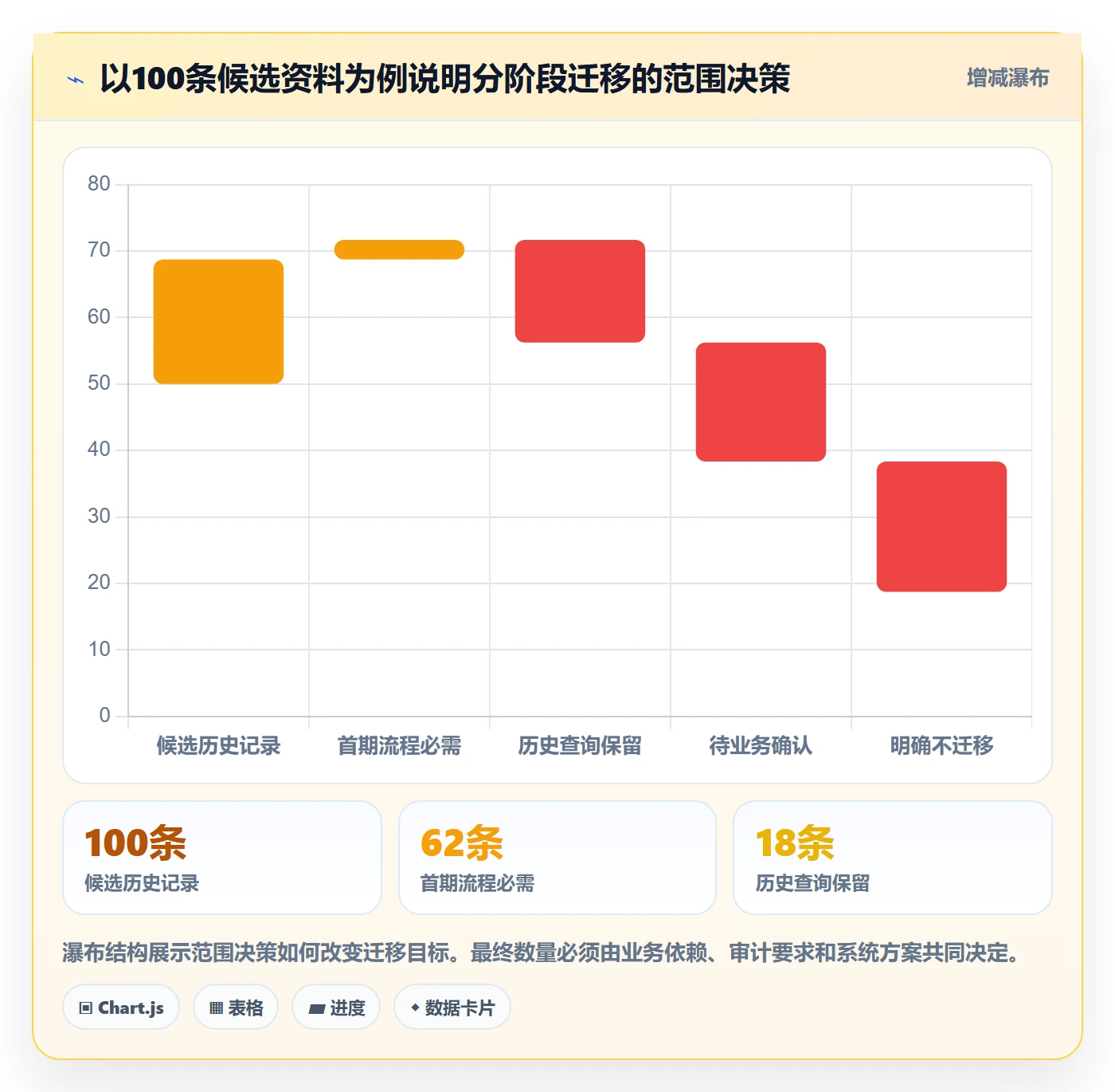 erp数据录入落地清单:基础资料相关的落地案例事项