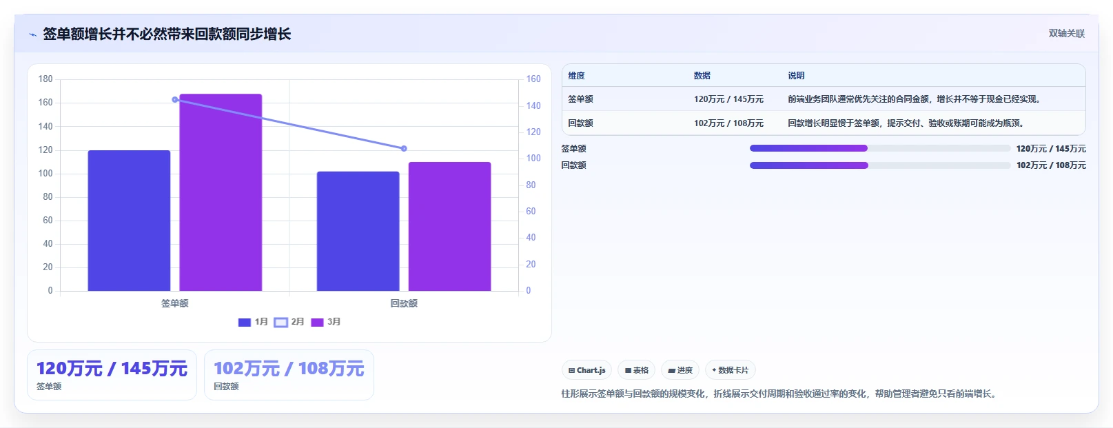 运营管理平台优化清单：目标拆解与进阶玩法的关键动作