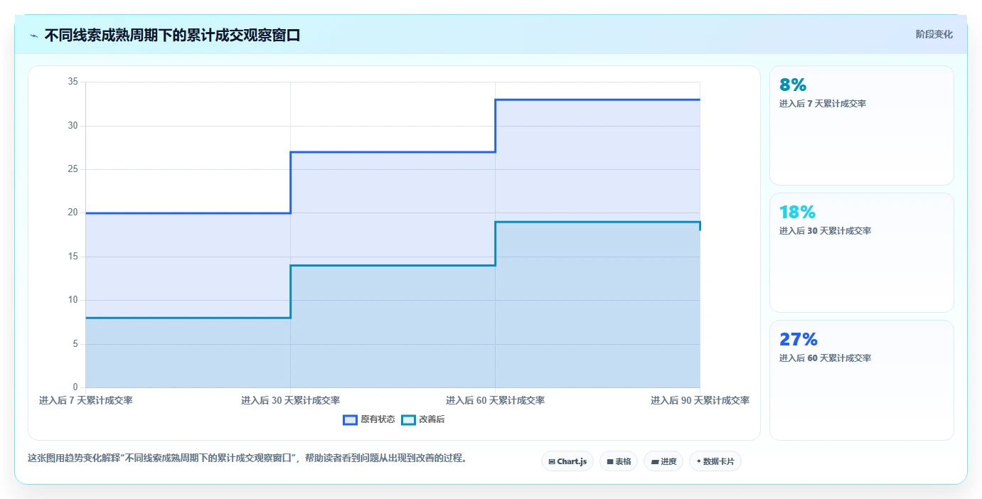 运营数据方案设计：转化漏斗场景的增长策略怎么做