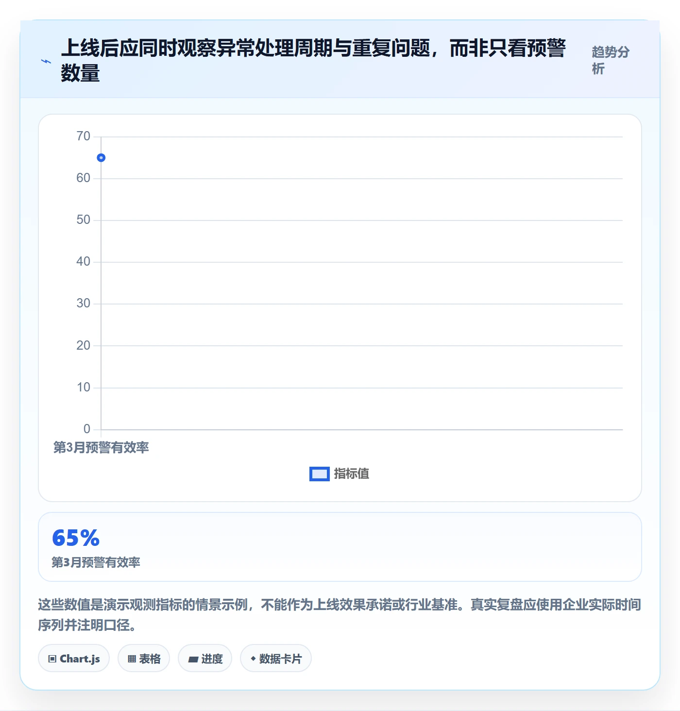 库存管理系统规划方法：库存台账与风险排查如何衔接