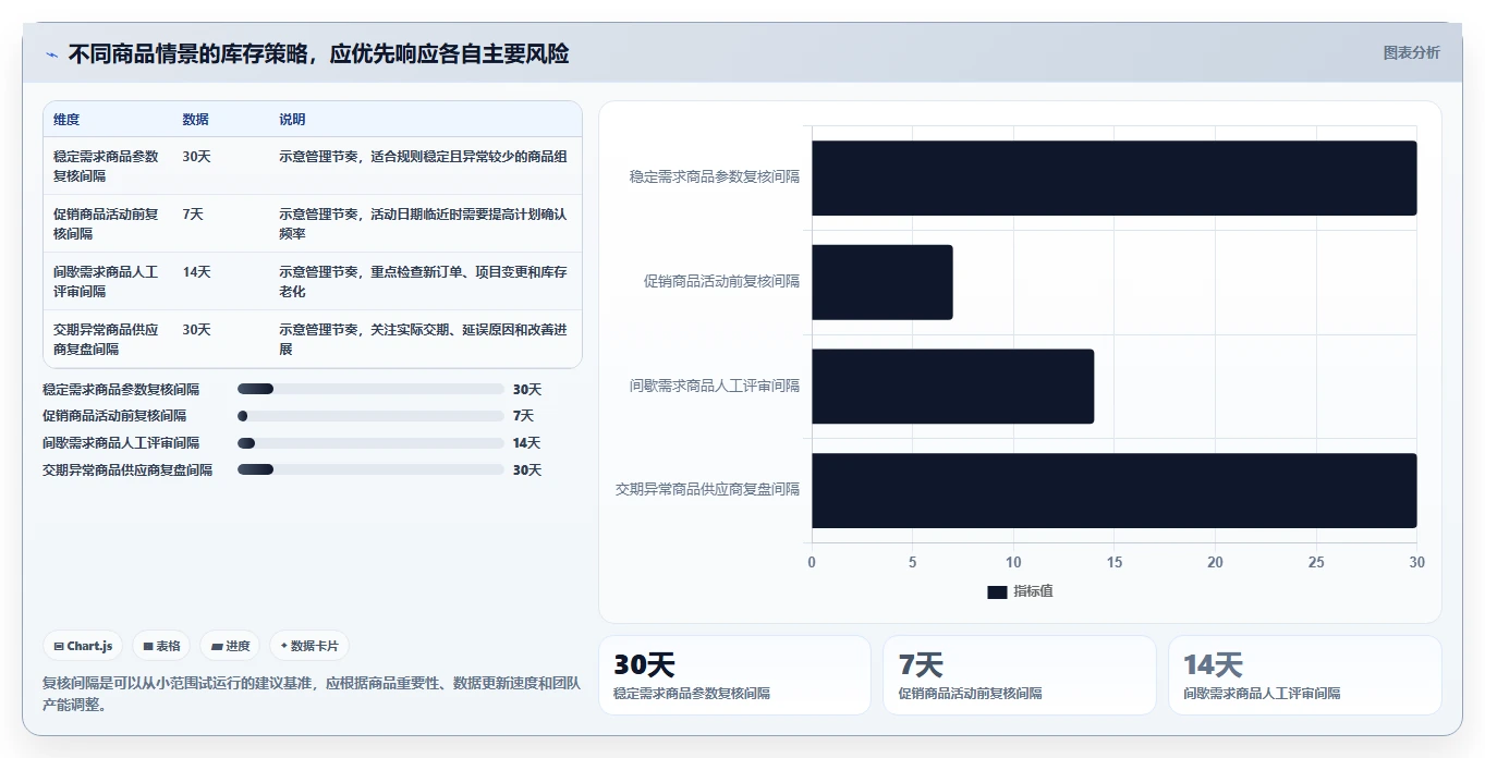 想做好仓库安全库存管理，先掌握新手避坑中的需求波动