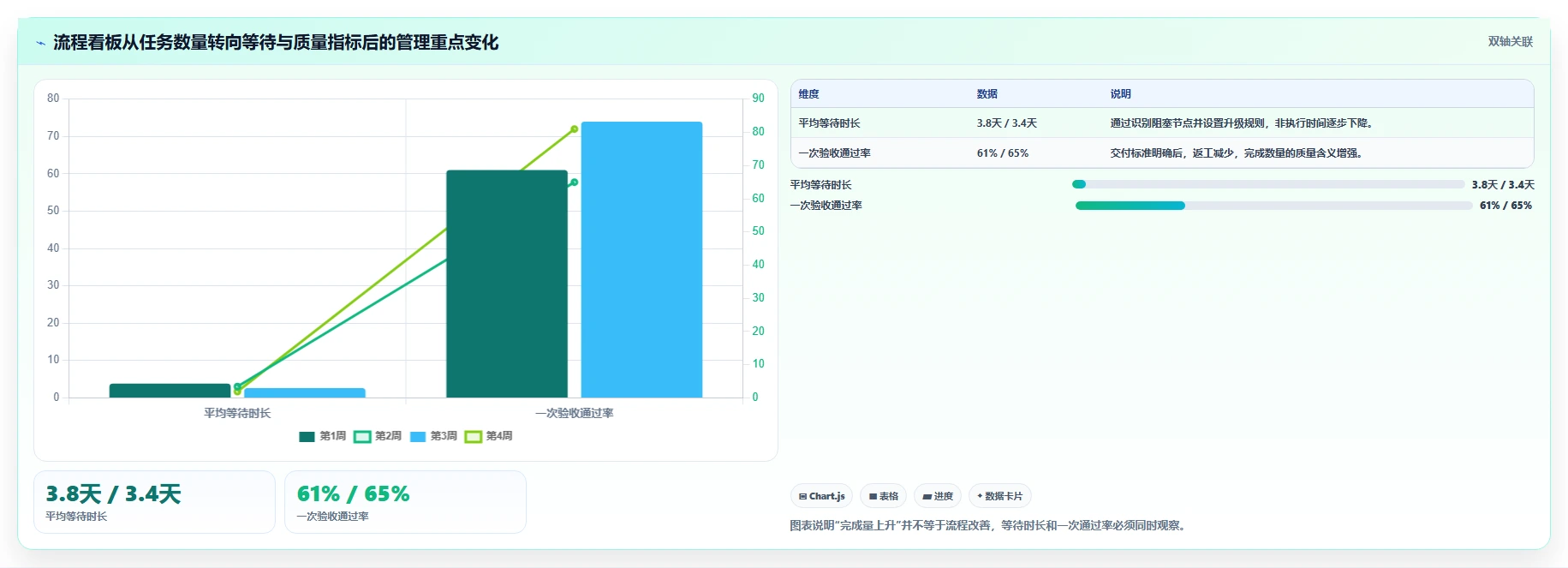 运营管理平台怎么落地？从跨部门协作讲清标准化管理