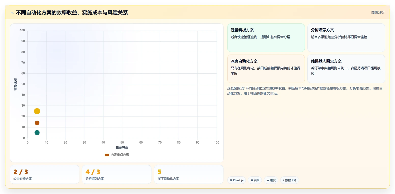 电商辅助软件:客服团队实施建议:围绕订单处理稳步提升减少重复劳动