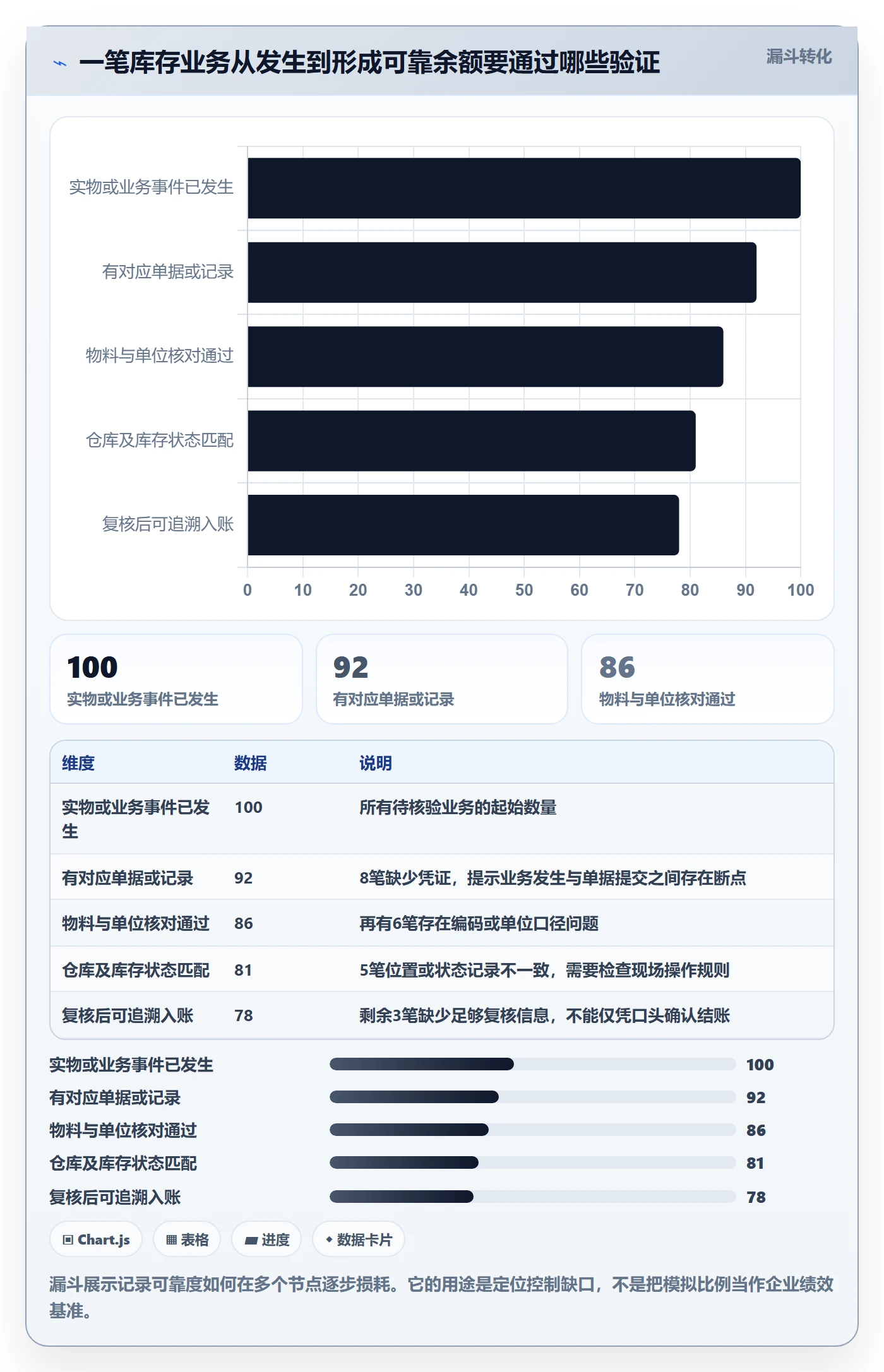 库存管理系统从0到1：库存台账的标准化管理与操作要点