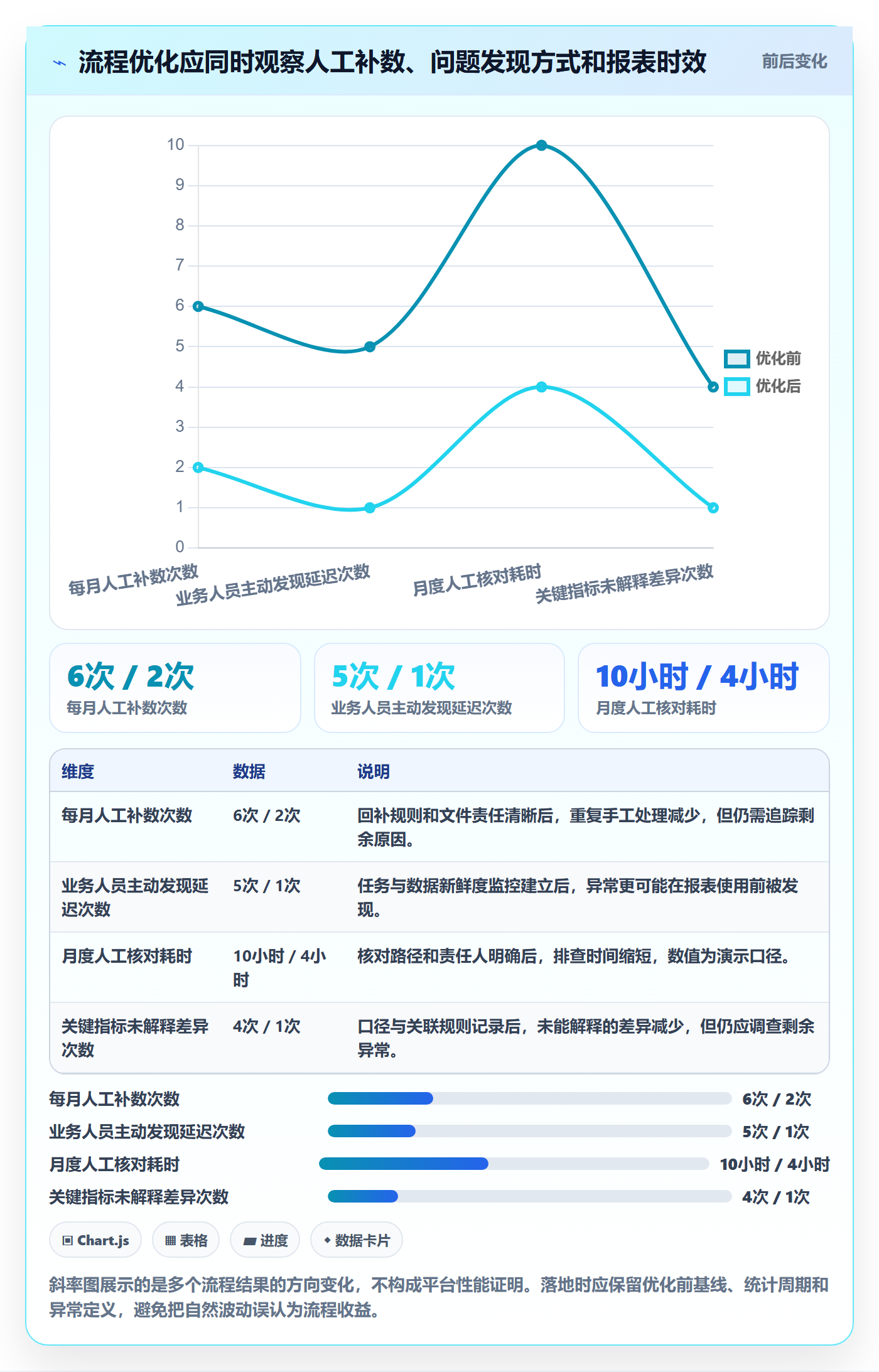 bi 平台怎么优化？先从数据接入的流程设计入手