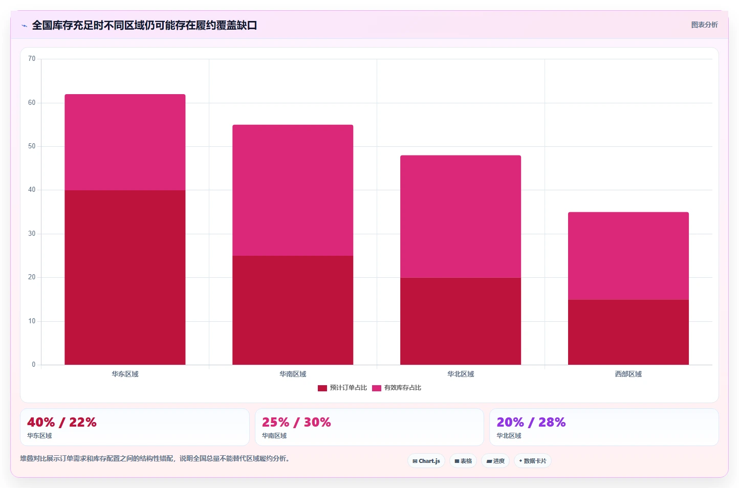 电商库存检查方法：通过缺货预警评估旺季准备质量