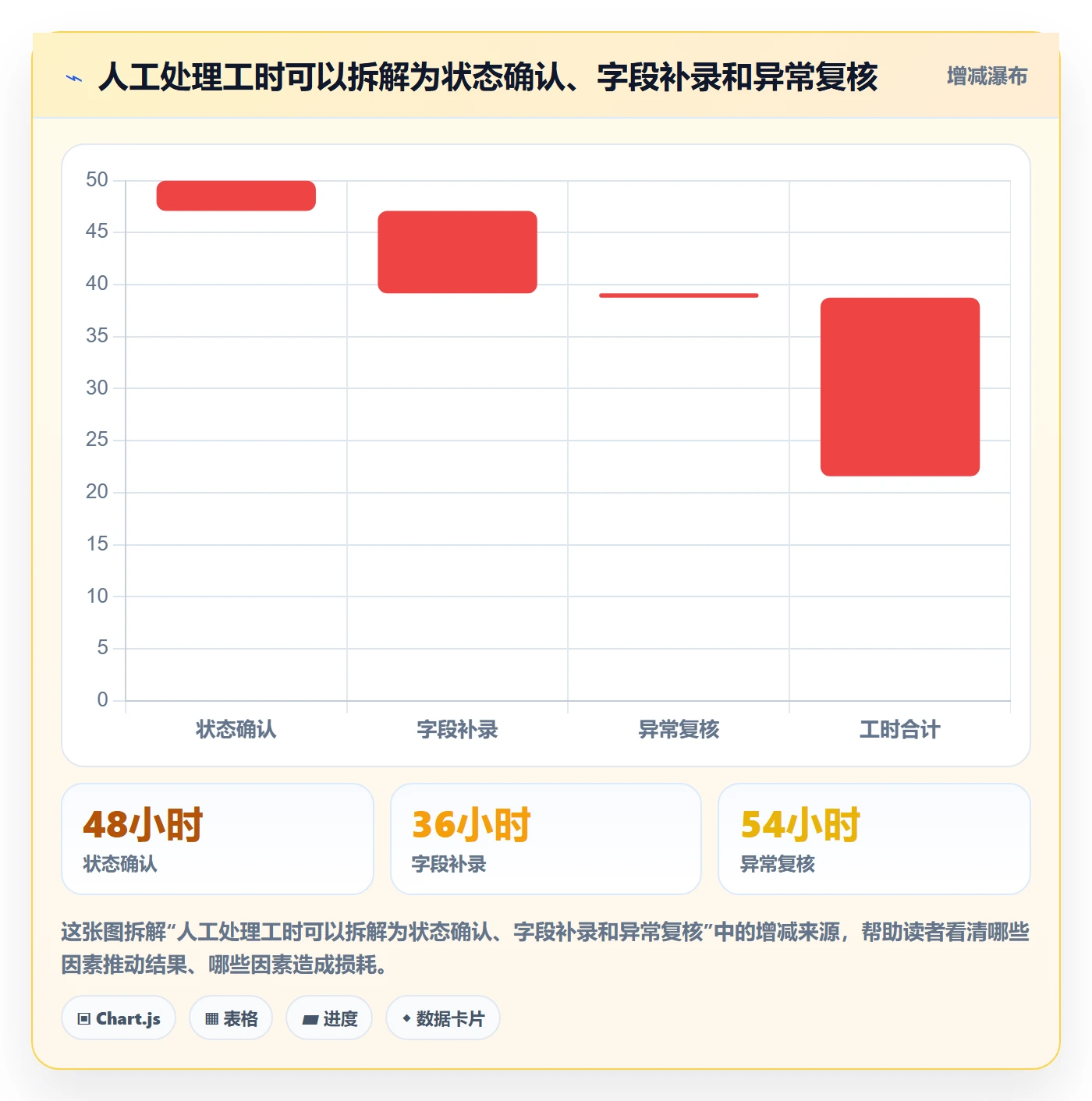 分账系统进阶课：围绕资金路由完善效率提升