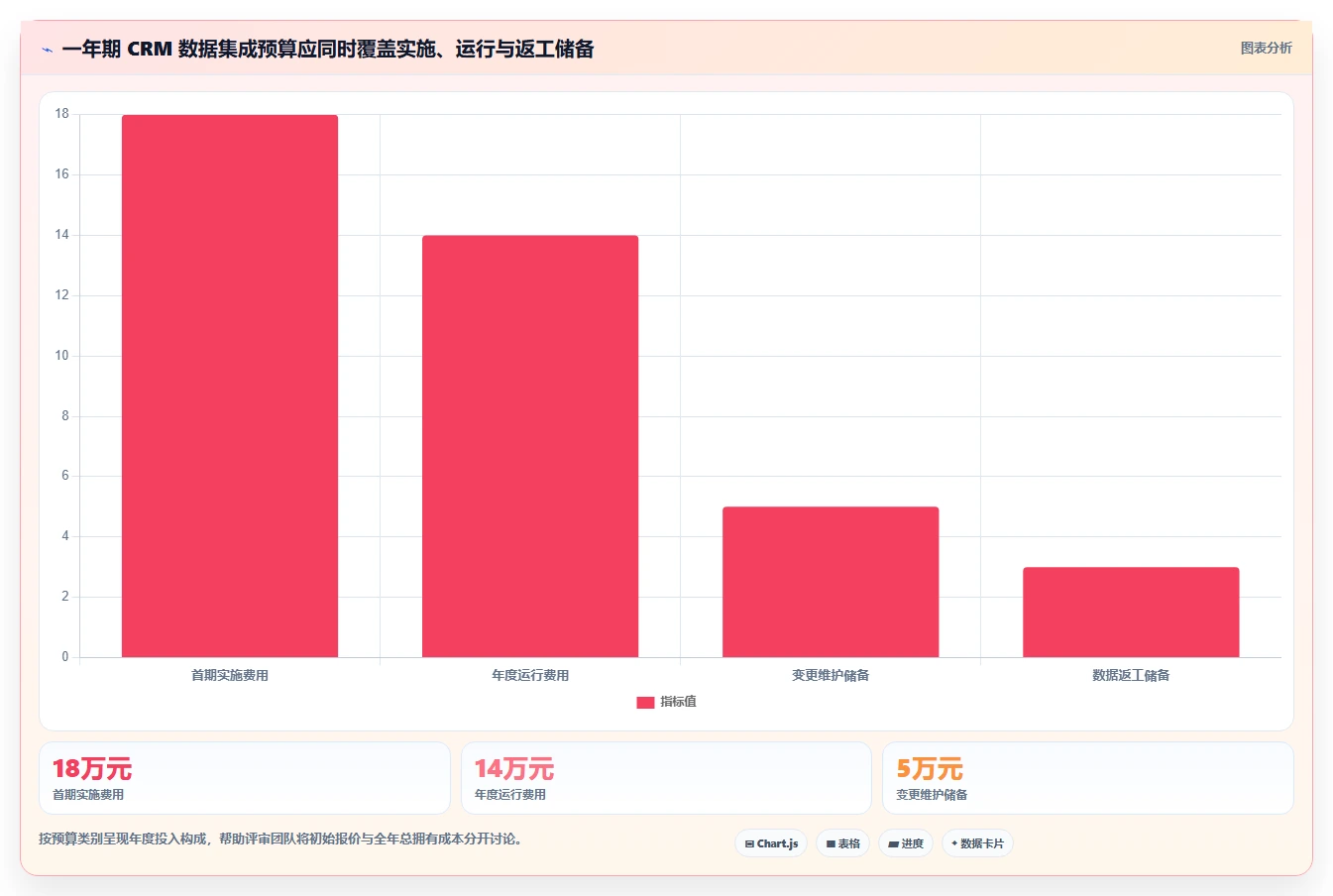 电商crm系统配置指南：数据打通需要哪些成本控制设置