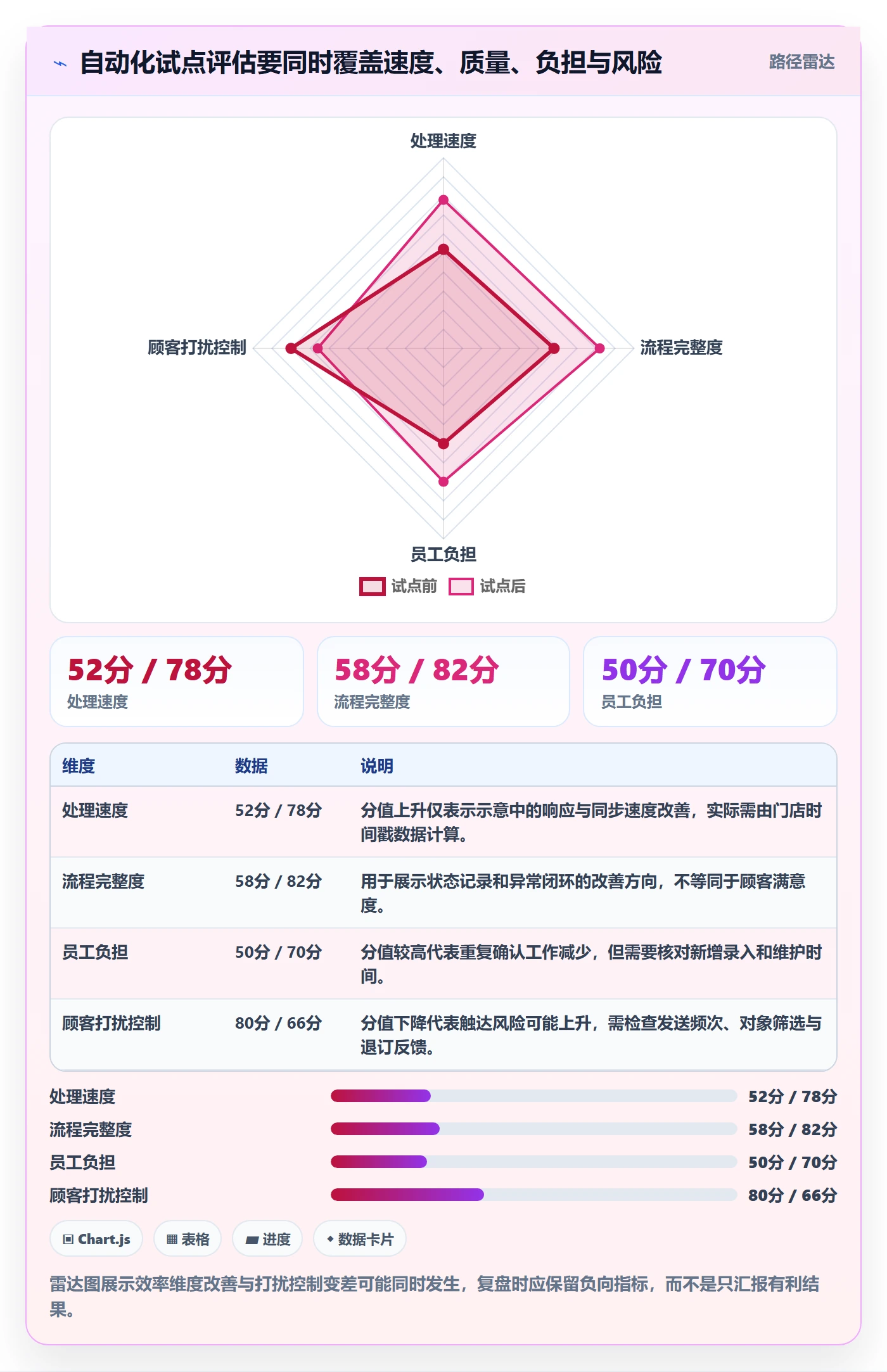 店铺运营管理怎么落地？从客户体验讲清自动化方案