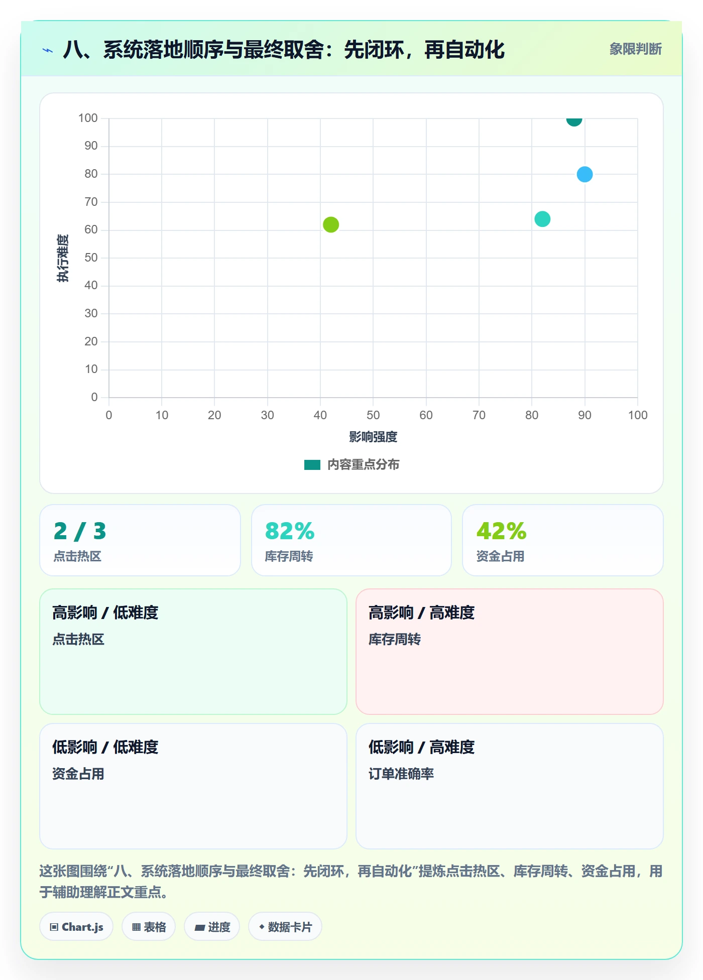 八、系统落地顺序与最终取舍：先闭环，再自动化